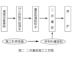张家川灌浆料施工工艺—文字完整版