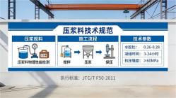 张家川本地工厂讲解：说一遍公路压浆料和铁路压浆料的区别