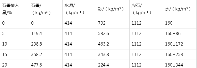 张家川防静电水泥砂浆怎么做(附配比及施工方法)